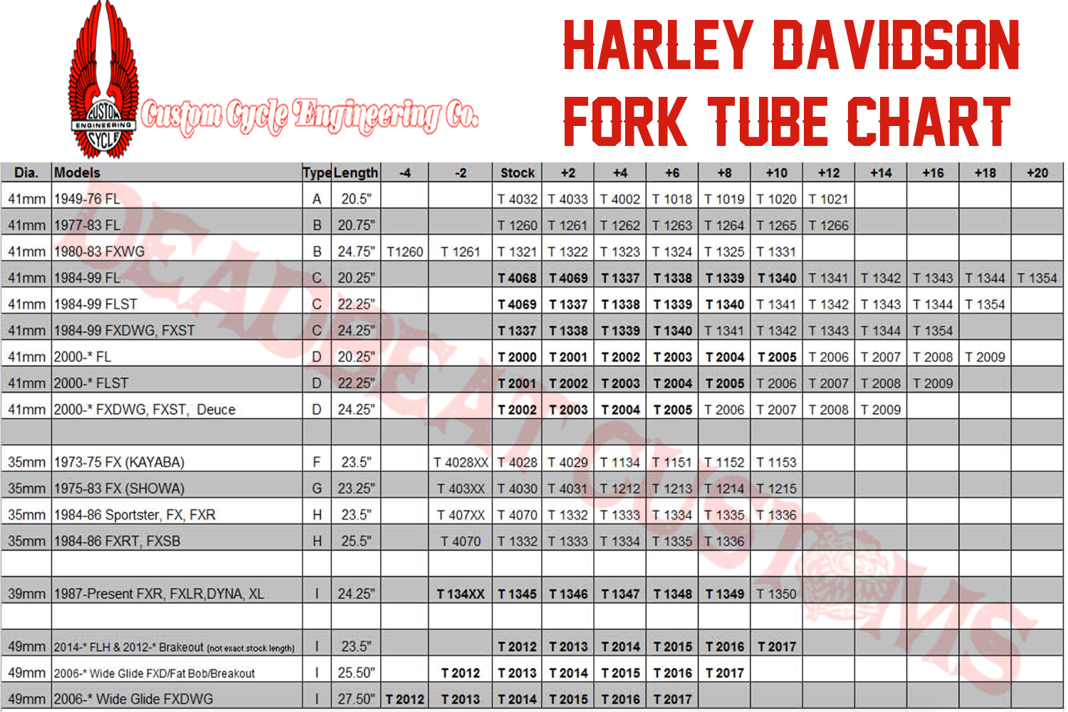 Harley davidson fork oil chart